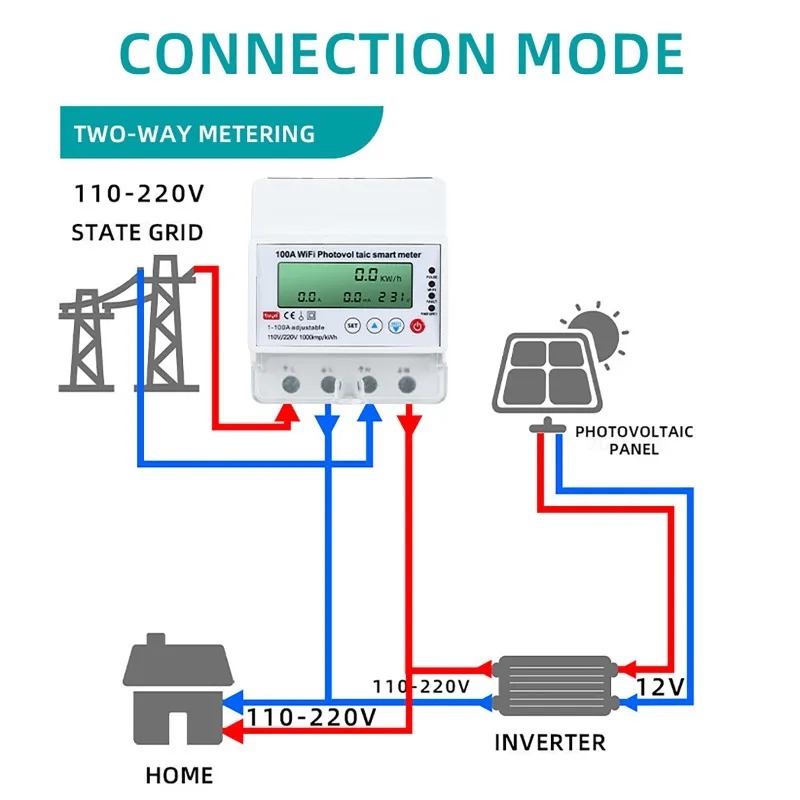 Energy Monitor Meter - 4P 1-100A WLAN Photovoltaik Smart Meter