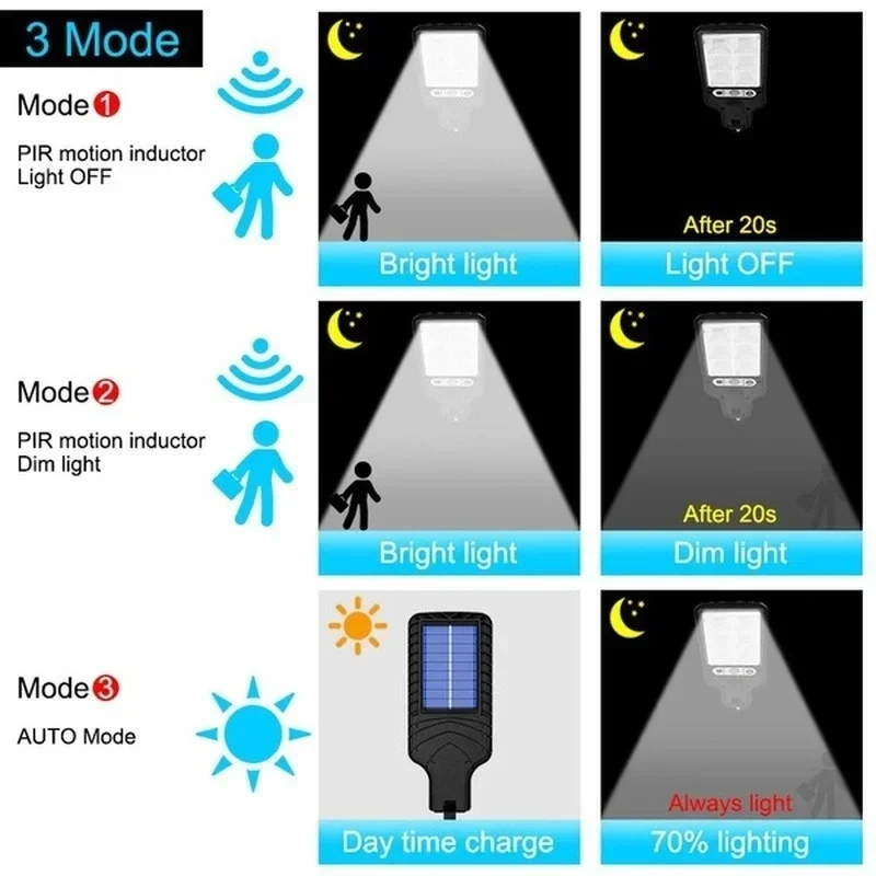Solare Gartenleuchten für den  – Solar Lamp Bewertung und Preis