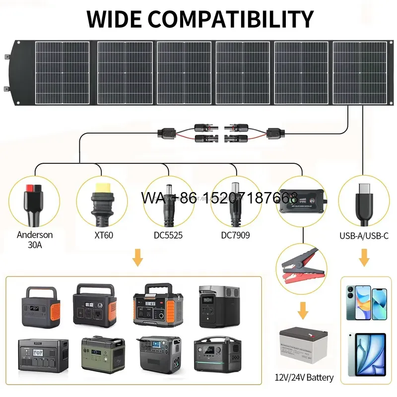Wmwmnu 200W Faltbares Solarmod – Solar Panel 200W Bewertung und Preis